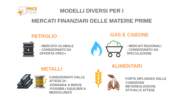 Prezzi in ordine sparso guidati dalle loro specificità - PricePedia