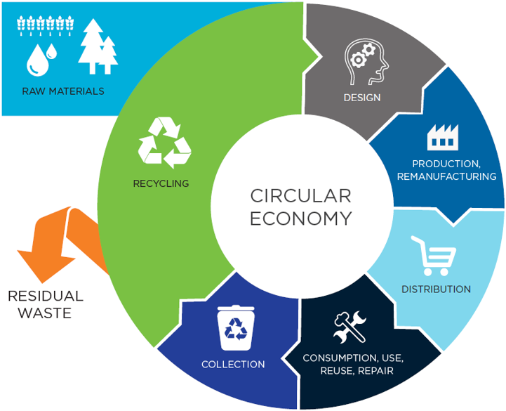 Recycling and commodity risk - PricePedia