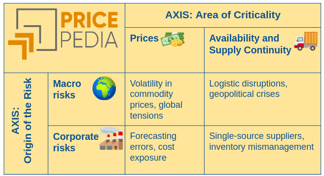 Infographic: Two Conceptual Axes to Understand Commodity Risk