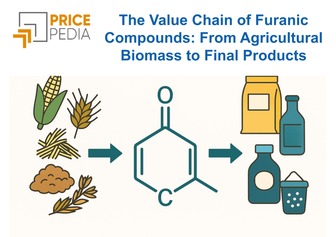 The Value Chain of Furanic Compounds: From Agricultural Biomass to Final Products