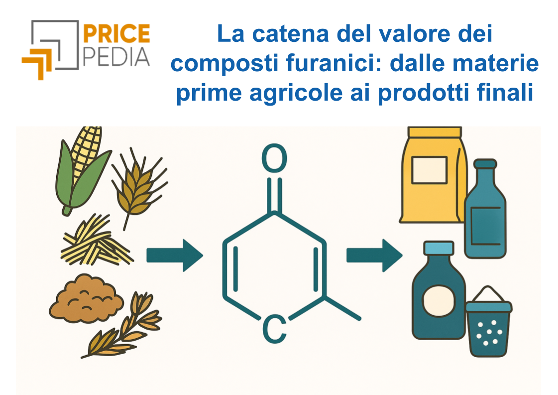 La catena del valore dei composti furanici: dalle materie prime agricole ai prodotti finali