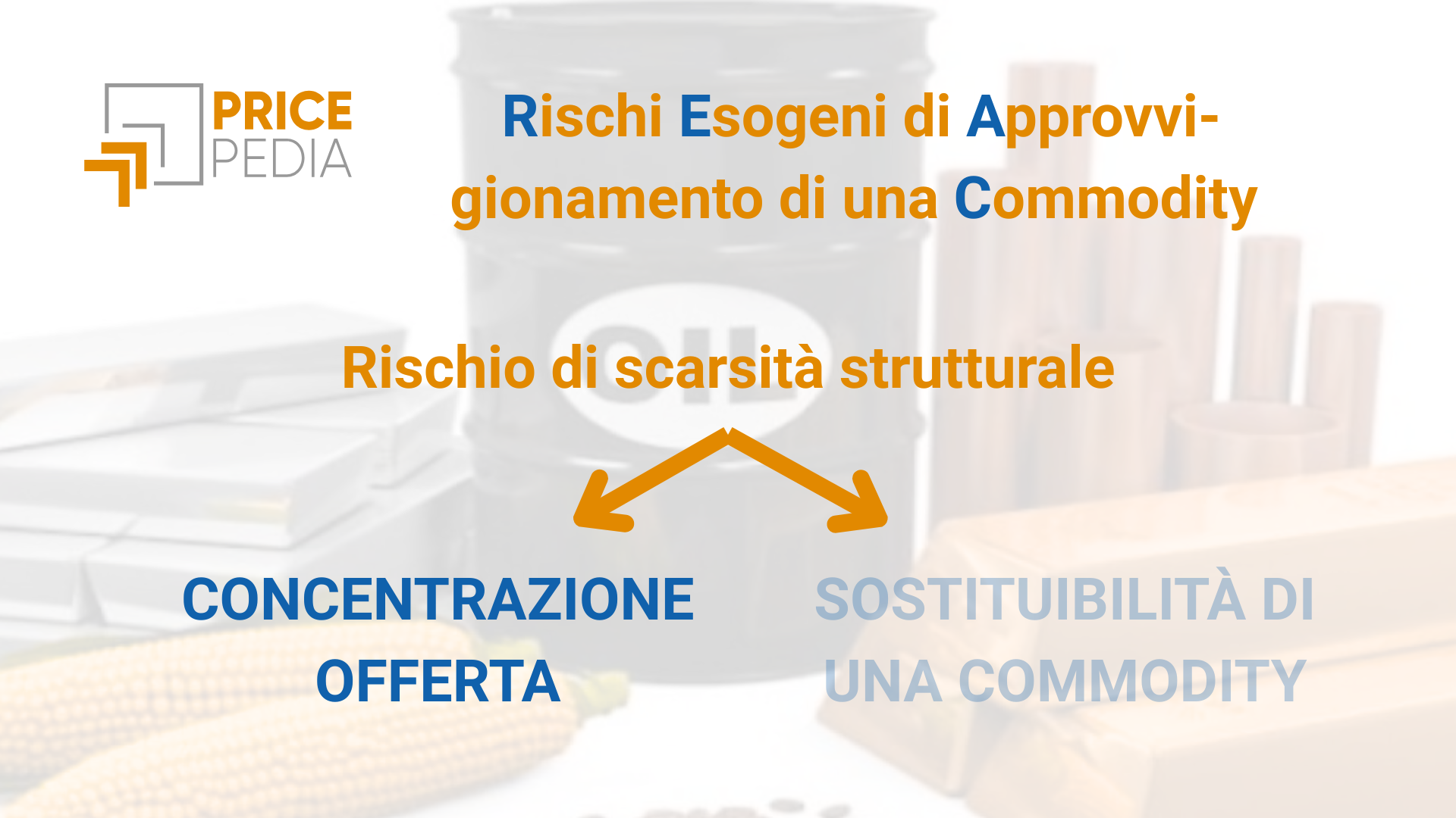 infografica rischio di scarsità strutturale