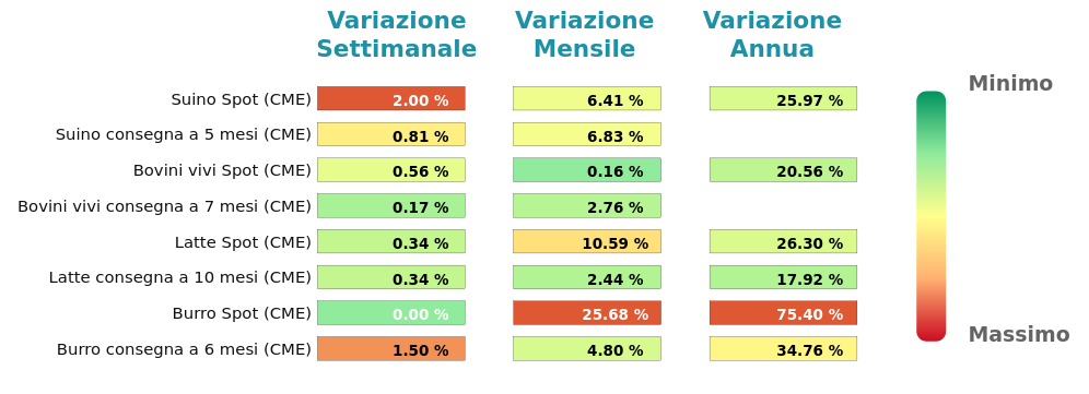 Performance famiglia alimantari da allevamento