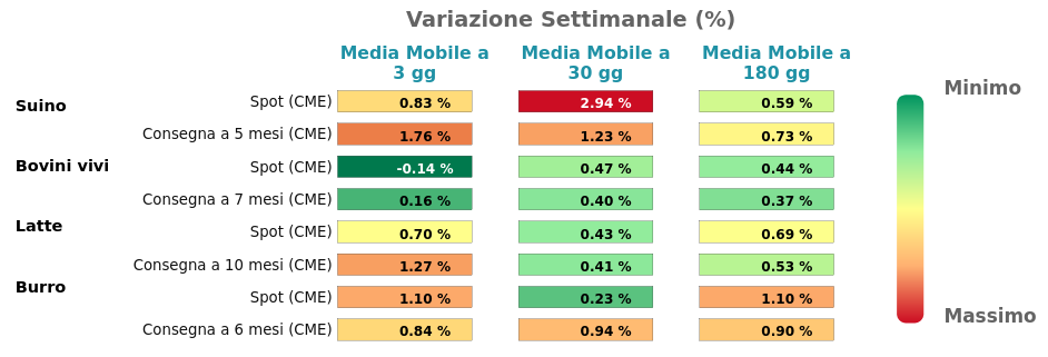 Performance famiglia alimantari da allevamento