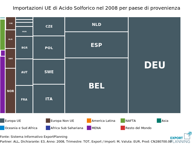 Importazioni UE di acido solforico per paese di provenienza: 2008