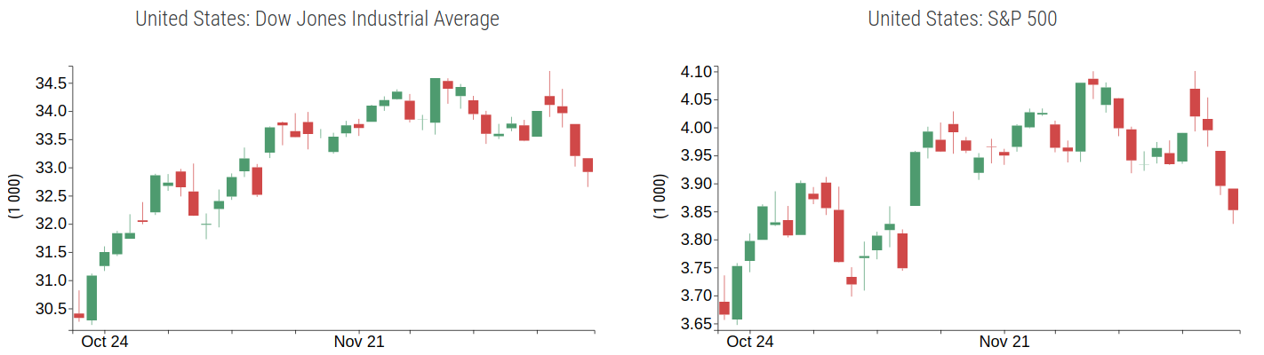 BORSE USA