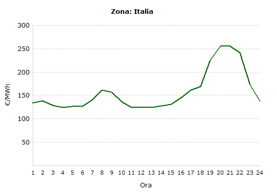 Domanda mondiale di commodity: beni intermedi in metallo