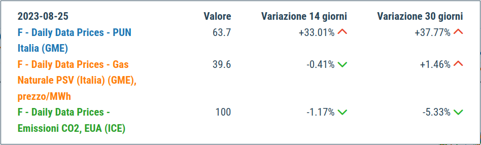 Domanda mondiale di commodity: materie prime naturali