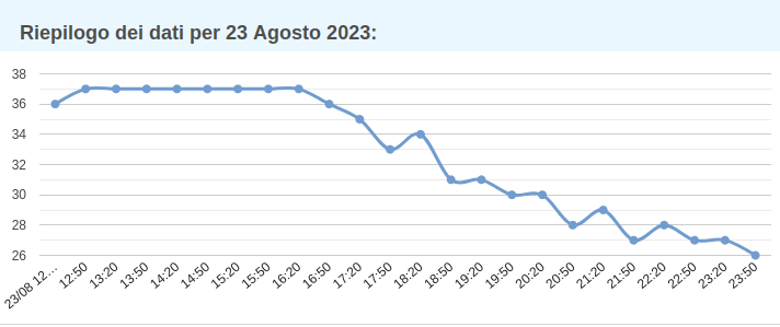 Domanda mondiale di commodity: beni intermedi in metallo