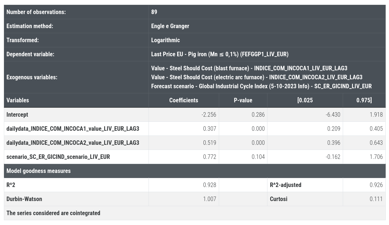 Long-term regression results