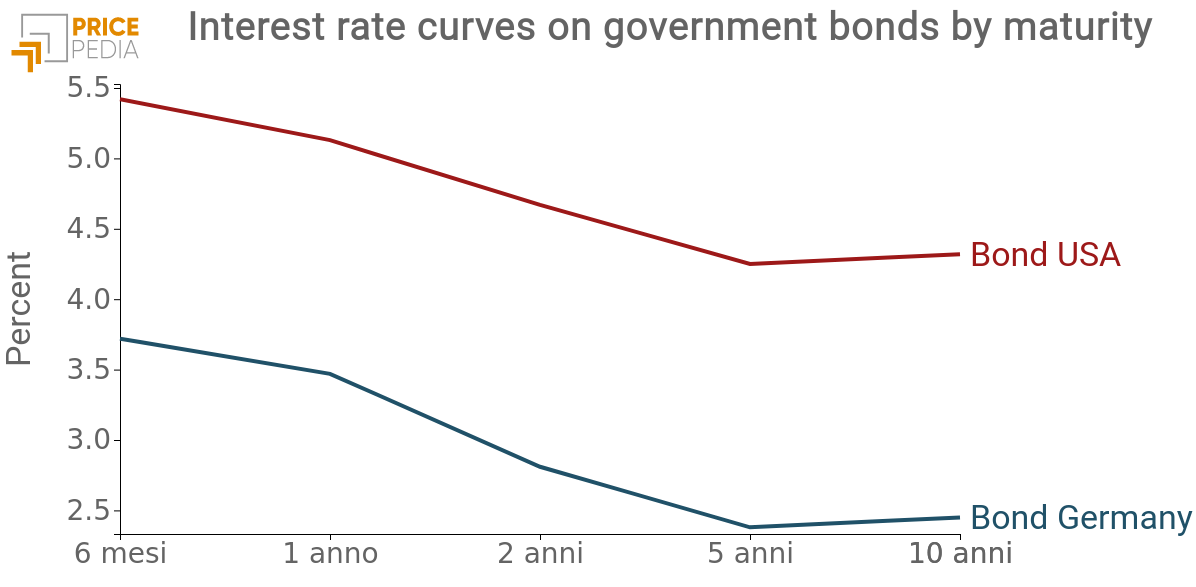 BOND