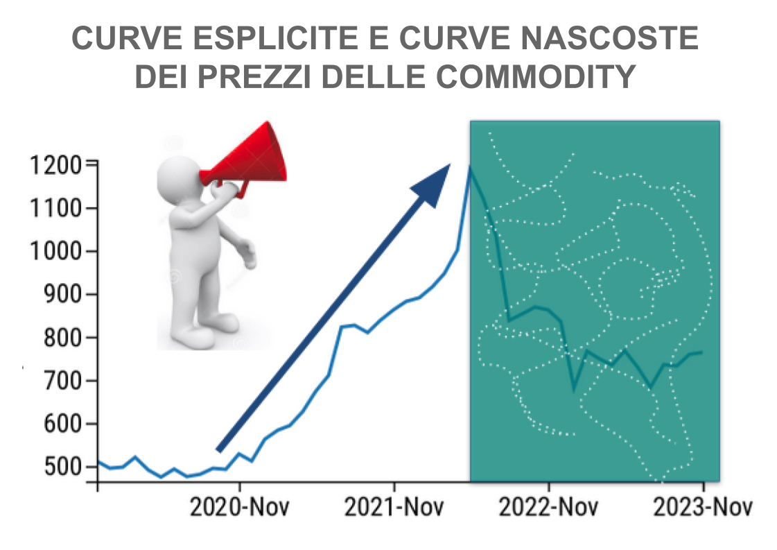 Curve urlate e cuirve nascoste