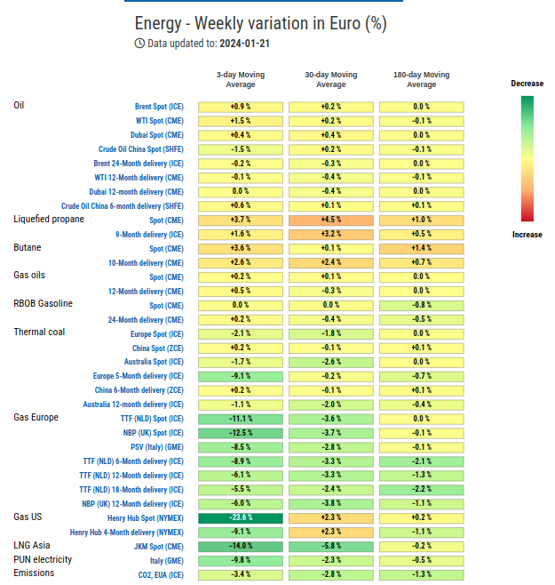 HeatMap of energy prices in euros