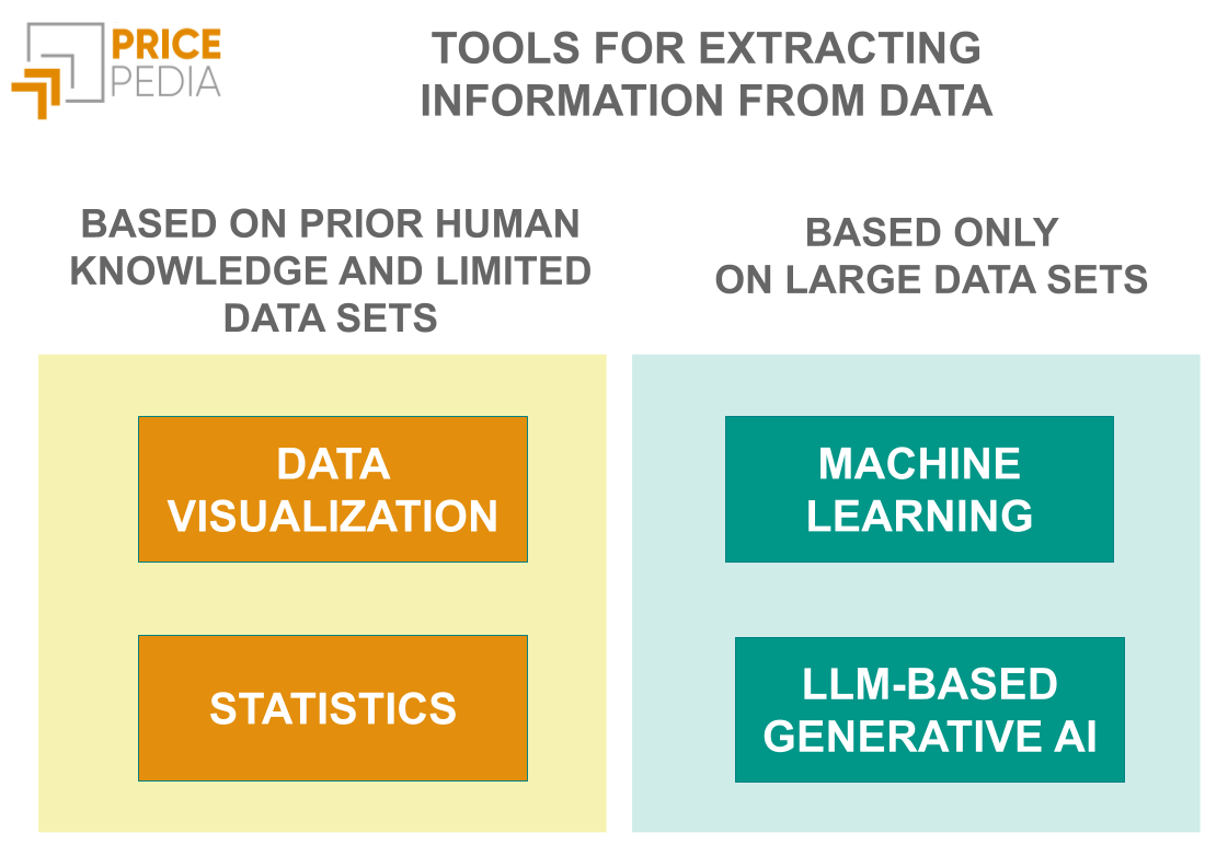 Tools for extracting information from data