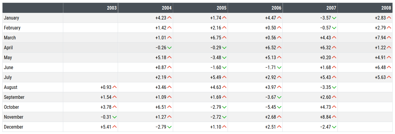 Monthly variation rates of the PricePedia index on total Commodity