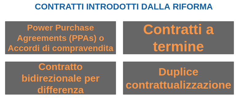 Tipologia di contratti introdotti dalla riforma