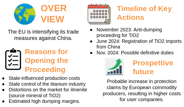 Infographic titanium dioxide anti-dumping duties