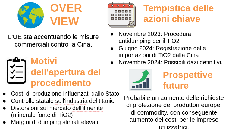 Infografica dazi anti-dumping diossido di titanio