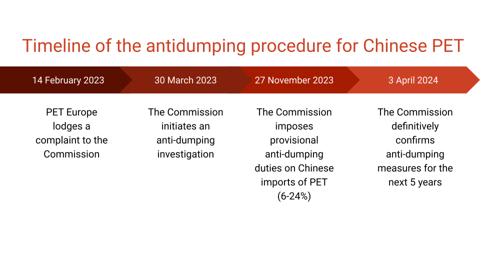 Timeline of the Commission's Anti-Dumping Procedure for PET Imports from China