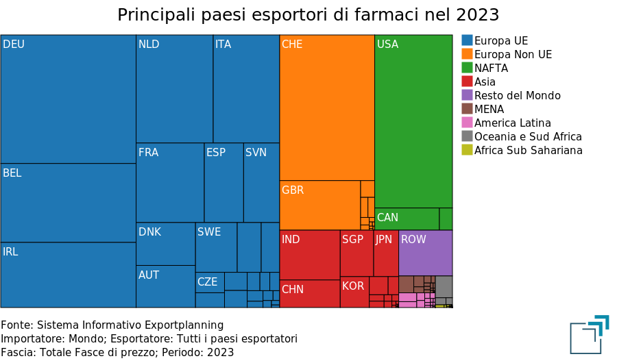 	Principali paesi esportatori di farmaci nel 2023