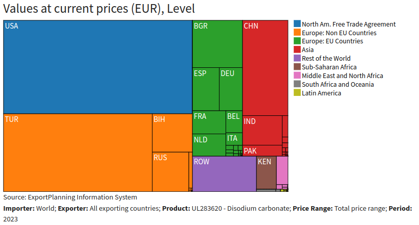 world exporters of sodium carbonate