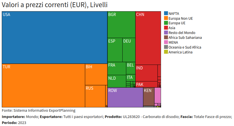 esportatori mondiali di carbonato di sodio